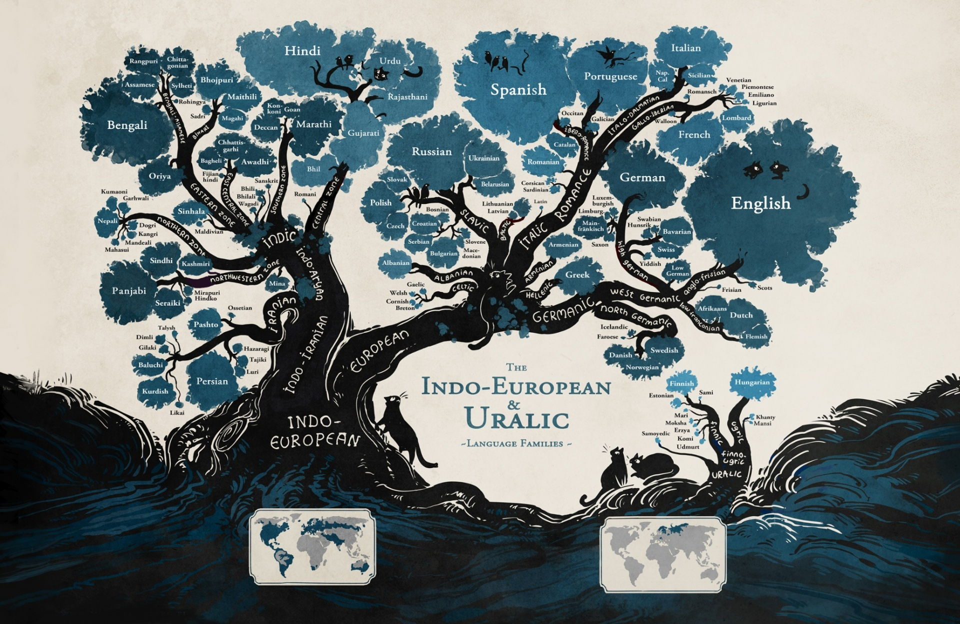 An illustration of the Indo-European and Uralic language trees
